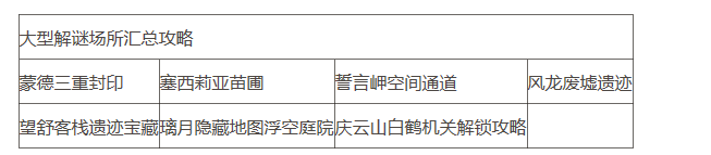 原神望舒客栈遗迹宝藏怎么获取_望舒客栈遗迹宝藏获取攻略