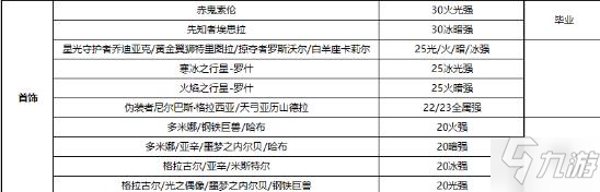 DNF100級劍豪屬性強化選擇推薦