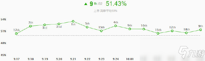 《LOL》10.6天使出裝玩法攻略