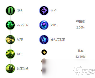 《LOL》10.6茂凱出裝玩法攻略