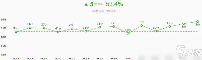 《LOL》10.6卡蜜爾出裝玩法攻略