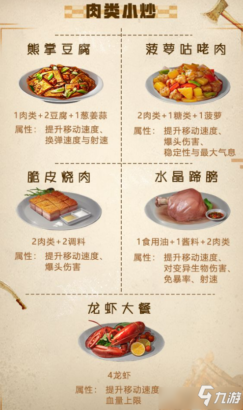 明日之后竞速大赛食谱大全 明日之后提速食谱汇总