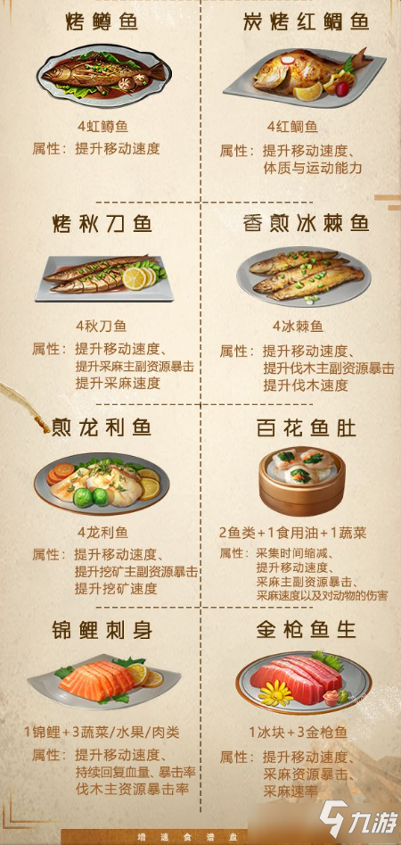 明日之后竞速大赛食谱大全 明日之后提速食谱汇总