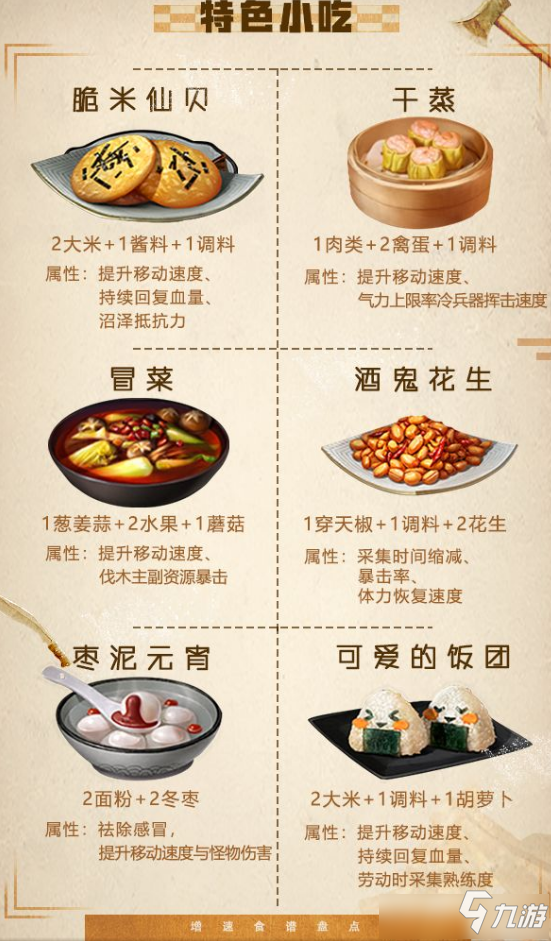 明日之后竞速大赛食谱大全 明日之后提速食谱汇总