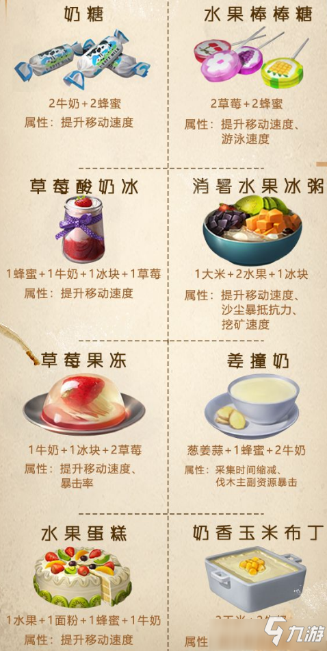 明日之后竞速大赛食谱大全 明日之后提速食谱汇总