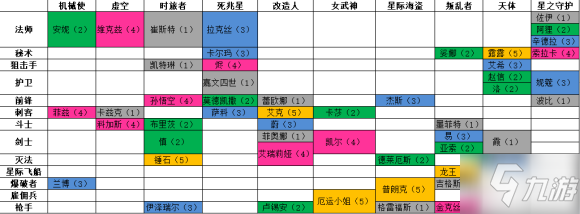 云顶之弈S3赛季羁绊图分享 云顶之弈S3阵容羁绊介绍