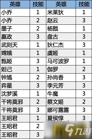 王者榮耀鏡頭隨技能偏移的英雄技能有哪些-鏡頭隨技能偏移的英雄技能一覽