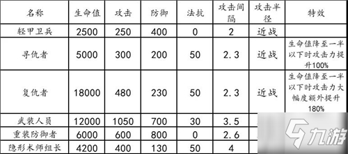 明日方舟危機(jī)合約59區(qū)廢墟通關(guān)打法攻略