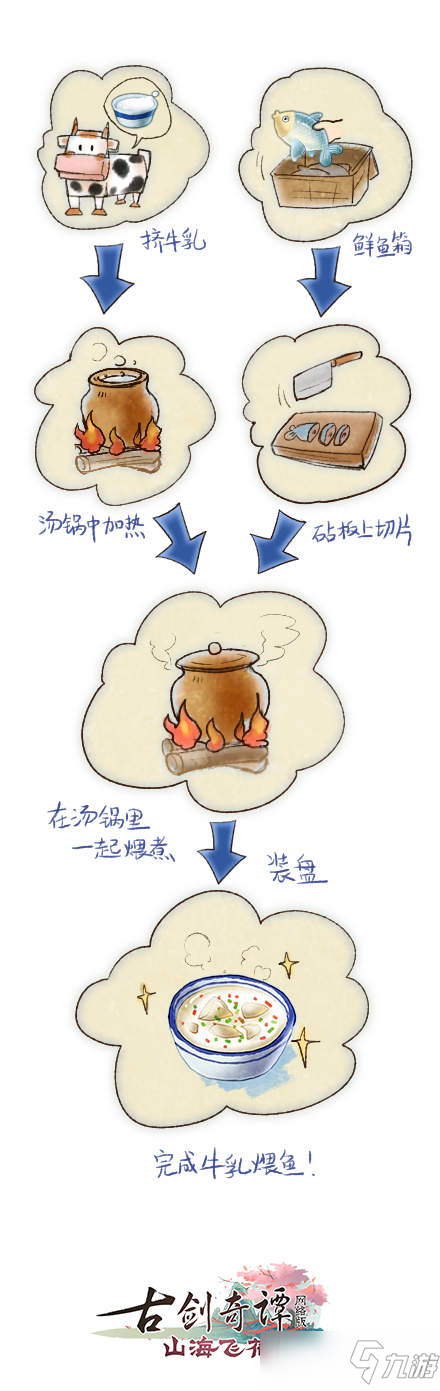 好玩美味，《古剑奇谭OL》“巧食解灵”满足你美食欲望