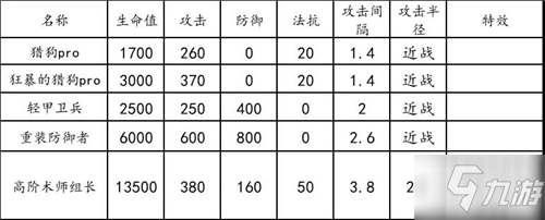 明日方舟危机合约荒芜广场通关思路 荒芜广场难点及词条详解