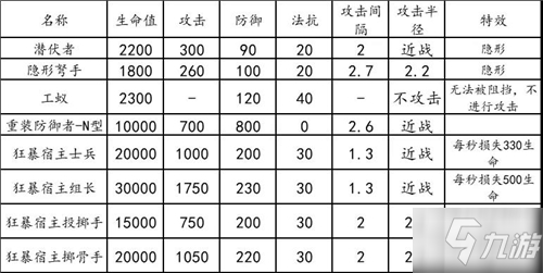 明日方舟危機合約龍門新街通關思路 龍門新街難點及詞條詳解