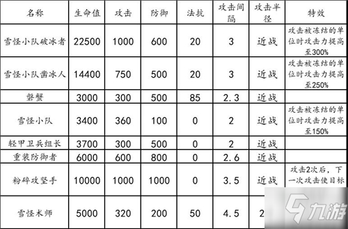 明日方舟危機(jī)合約霜凍廢墟通關(guān)思路 霜凍廢墟難點(diǎn)及詞條詳解