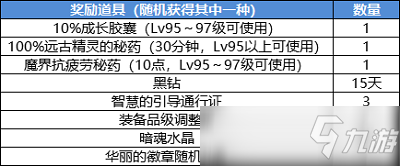 DNF回歸玩家口令碼是什么 DNF百級(jí)版本回顧玩家專(zhuān)屬口令碼一覽