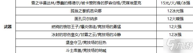 DNF100級瞎子屬性強(qiáng)化選擇推薦