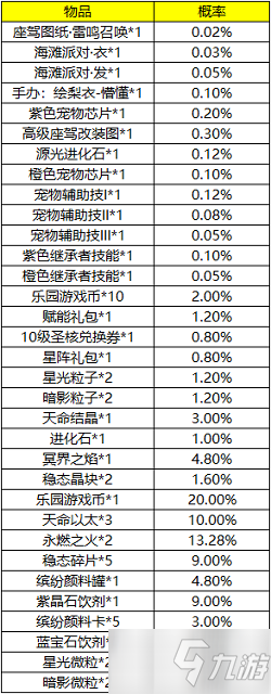 《龍族幻想》3月26日更新夏彌的游樂場(chǎng)一期活動(dòng)概率公示