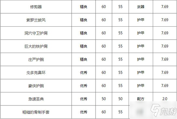 魔獸世界懷舊服戈多克內(nèi)門鑰匙怎么獲得_戈多克內(nèi)門鑰匙獲取攻略