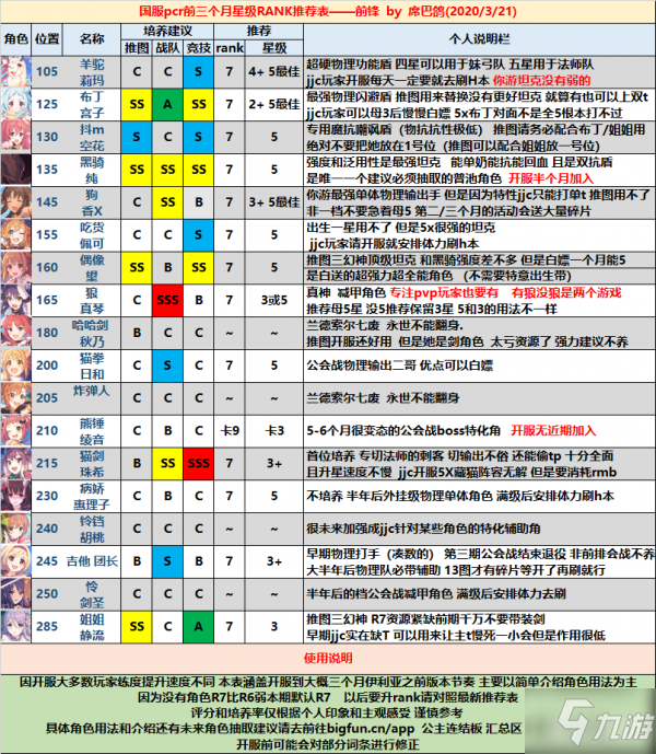 公主連接國服開服全角色星級RANK推薦表