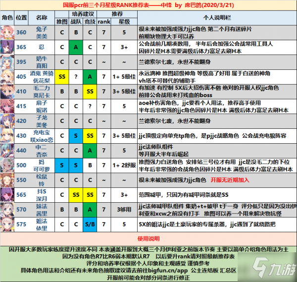 公主連接國服開服全角色星級RANK推薦表