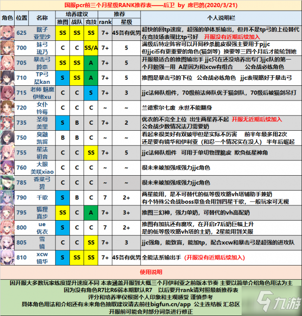 公主連接國服開服全角色星級RANK推薦表