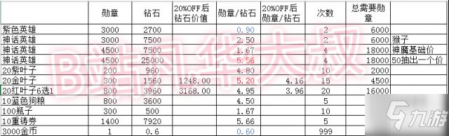 劍與遠征角斗士活動白嫖雙子及其他獎勵兌換攻略