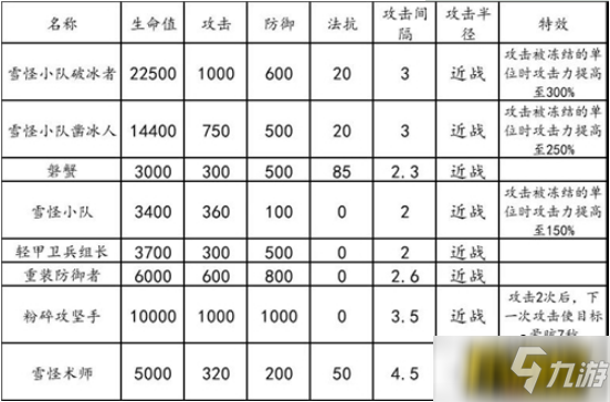 明日方舟危機(jī)合約霜凍廢墟怎么通關(guān)-危機(jī)合約霜凍廢墟過關(guān)攻略