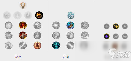 《LOL》TheShy瑟提S10天賦出裝介紹