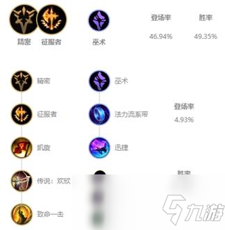 《LOL》10.6人马符文攻略