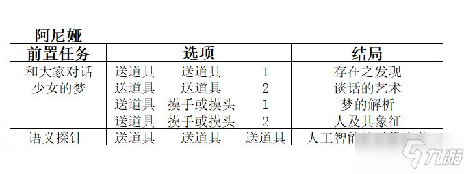 双生视界咖啡馆谈话任务怎么做咖啡馆谈话任务完成攻略