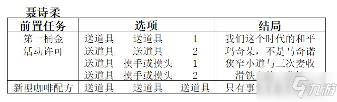 双生视界咖啡馆谈话任务怎么做_咖啡馆谈话任务攻略