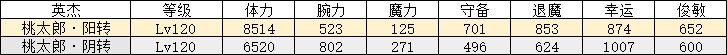 一血萬杰桃太郎厲害嗎？一血萬杰神代八杰選桃太郎怎么樣？