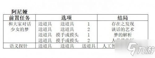 雙生視界咖啡館談話流程攻略 結局選擇推薦