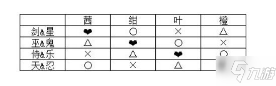 一血万杰英杰赠物喜好表 全英杰赠礼攻略