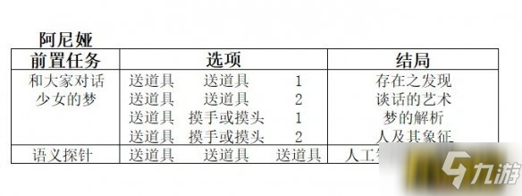 雙生視界咖啡館談話怎么選擇-咖啡館談話全結(jié)局選擇攻略