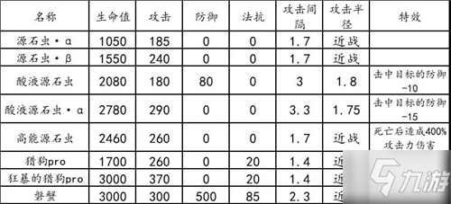 明日方舟荒漠地图通关攻略