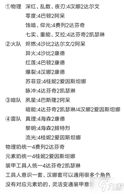 戰(zhàn)雙帕彌什意識搭配推薦 戰(zhàn)雙帕彌什意識怎么搭配最好