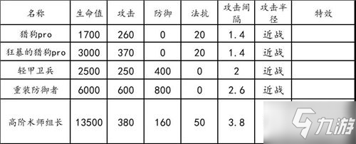 明日方舟荒芜广场通关阵容及打法介绍