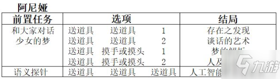 雙生視界咖啡館談話結(jié)局怎么選擇 雙生視界咖啡館談話結(jié)局推薦選擇