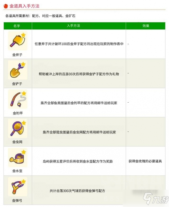 动物之森金色工具怎么获得_金色工具获得方法