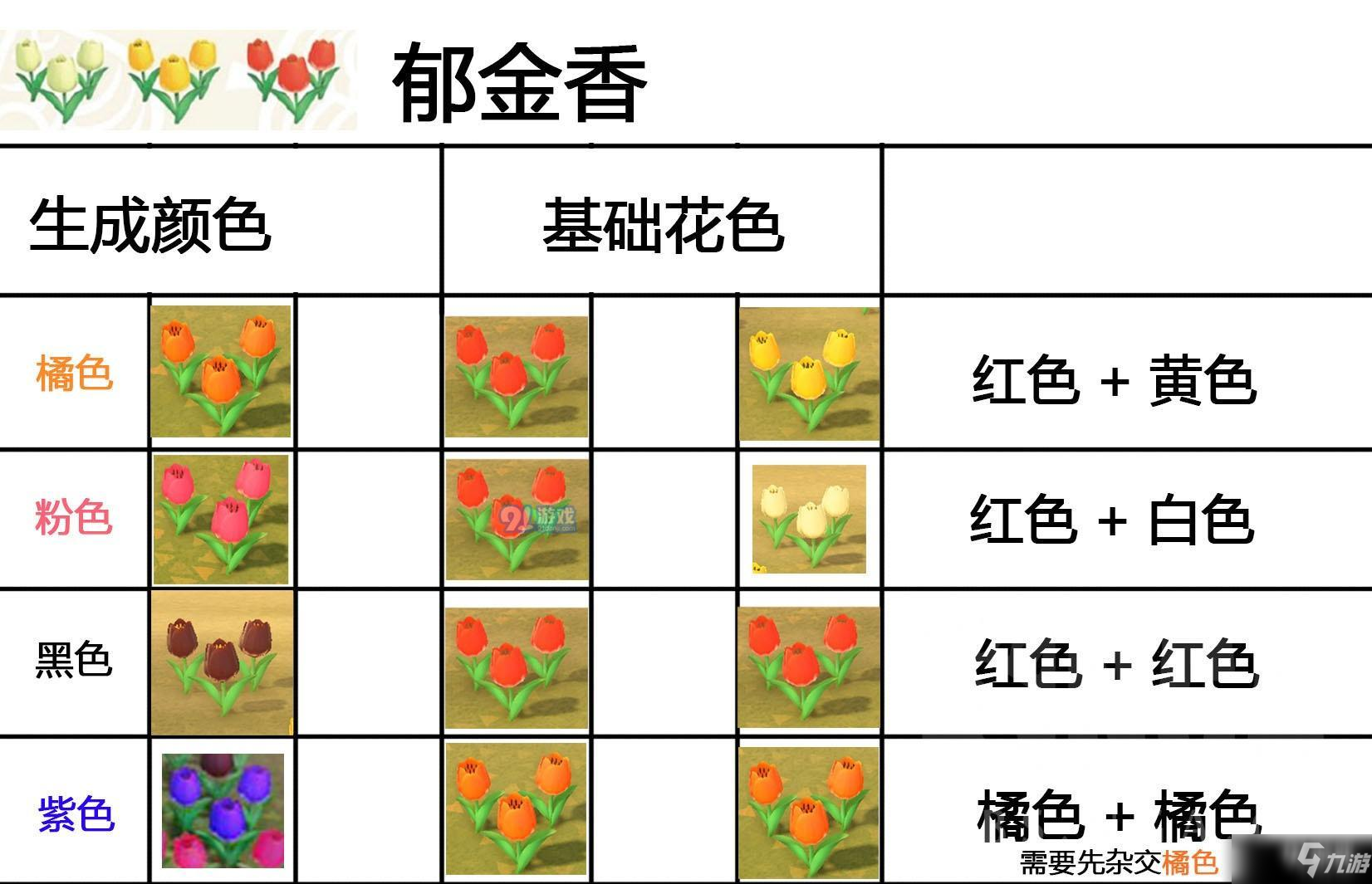 《动物之森》花卉攻略 动森花朵的交配方法集合啦动物森友会是目前