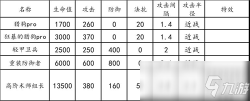 《明日方舟》危机合约荒芜广场难点及词条详解