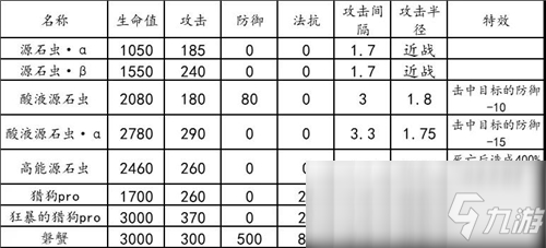 《明日方舟》危機(jī)合約荒漠地圖難點(diǎn)及詞條詳解