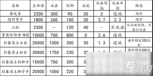 《明日方舟》危机合约龙门新街难点及词条详解