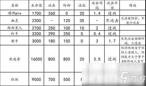 《明日方舟》危机合约龙门中转站难点及词条详解