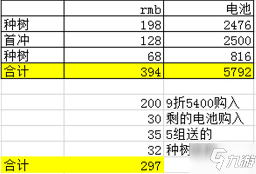 跑跑卡丁車手游黑騎士?jī)r(jià)格分析 黑騎士最低入手價(jià)格