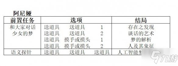 双生视界咖啡馆谈话攻略