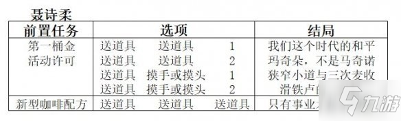 双生视界咖啡馆谈话攻略