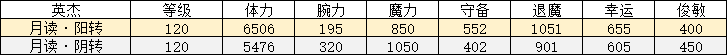 一血萬(wàn)杰神代八杰選月讀怎么樣？一血萬(wàn)杰月讀強(qiáng)度測(cè)評(píng)