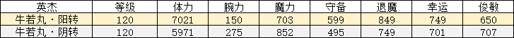 一血万杰牛若丸好不好用？神代八杰之一牛若丸强度分析