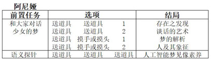 雙生視界咖啡館談話任務(wù)攻略