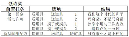 双生视界咖啡馆谈话任务攻略